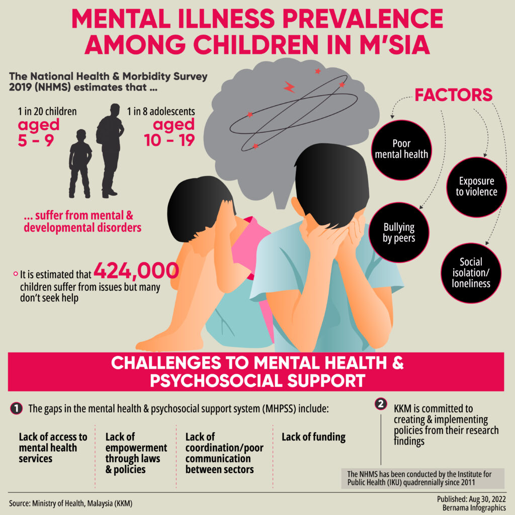 One In 20 Children Struggle With Mental Disorders — Health Ministry ...